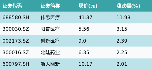 股票配资财经网 ETF最前线 | 国泰中证全指软件ETF(515230)早盘上涨1.29%，脑机接口主题走强，伟思医疗上涨11.98%