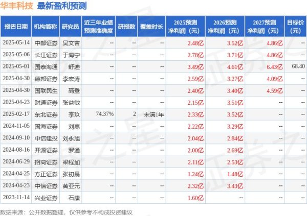 全国前三配资公司 东吴证券：首次覆盖华丰科技给予买入评级