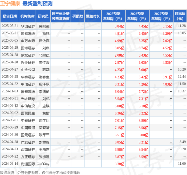 正规配资网站 华鑫证券: 给予卫宁健康买入评级