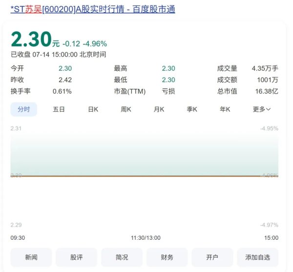 炒股交易软件 知名药企被罚千万, 面临退市!